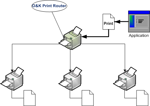  O&K Print Router 1.1