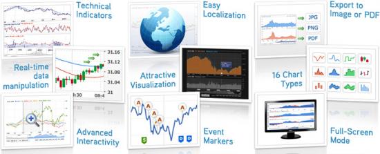 Скриншот AnyChart Stock and Financial Flash Chart 1.1.0