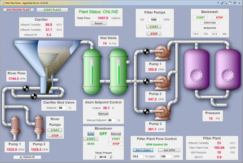  AggreGate SCADA/HMI 4.50.04