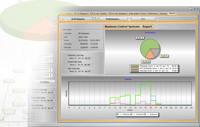  Statistics of Work Time 7.6