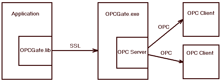  OPCGate 1.2.2