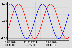  JSChart 2.2.1