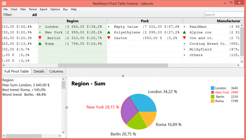  Pivot Table 2