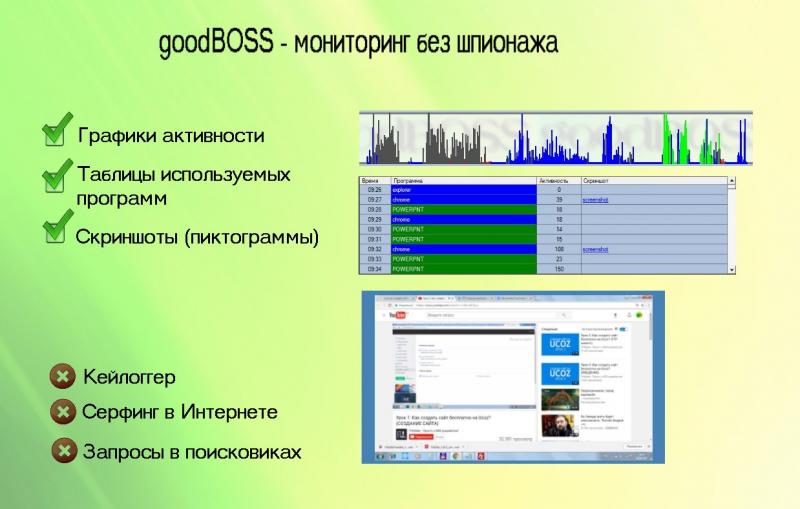 Скриншот goodBOSS 0.1