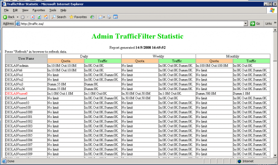 Скриншот TrafficFilter for Microsoft ISA server 4.0.4