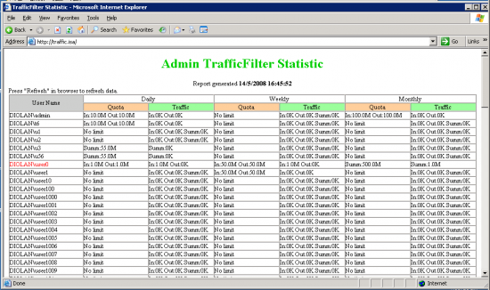  TrafficFilter for Microsoft ISA server 4.0.4