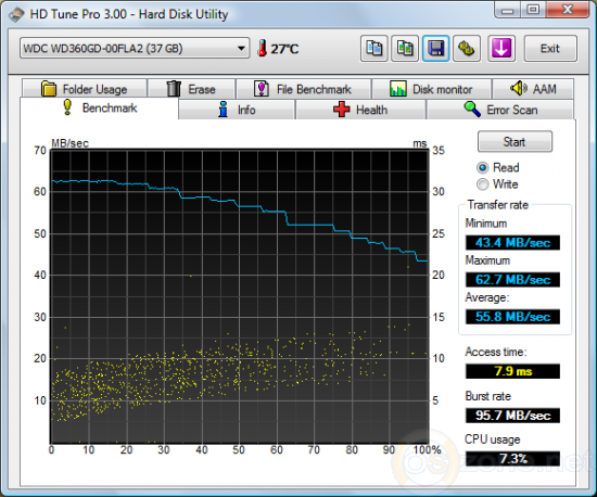  HD Tune 2.55