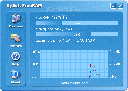  BySoft FreeRAM 4.0.5.162