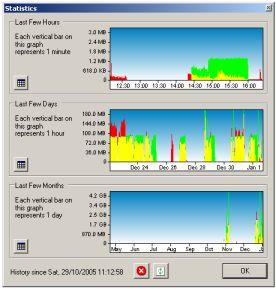  BitMeter II 3.6.0