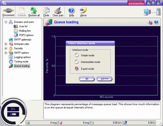  Enterprise Mail Server 3.2