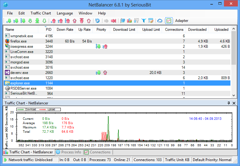  NetBalancer 9.12.2