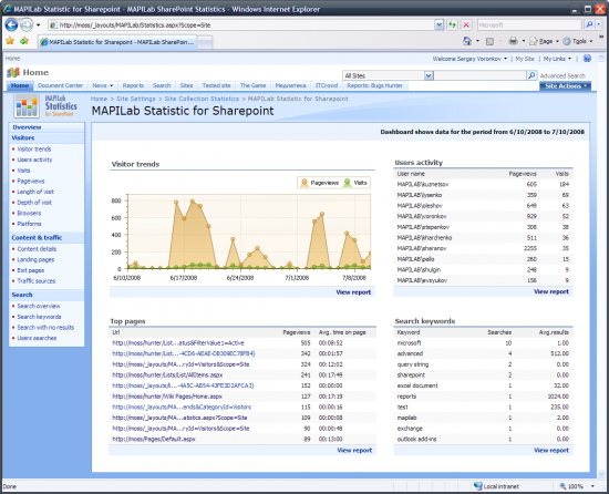  MAPILab Statistics for SharePoint 2.5.0