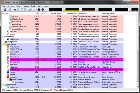  Process Explorer 16.21