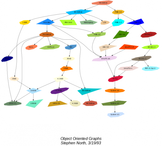  Graphviz 2.38