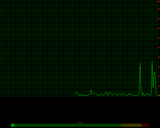 Скриншот CPU Indicator Screen Saver (CPUI SS) 2.2