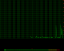 Скриншот 1 программы CPU Indicator Screen Saver (CPUI SS) 2.2
