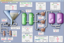 AggreGate SCADA/HMI 4.50.04